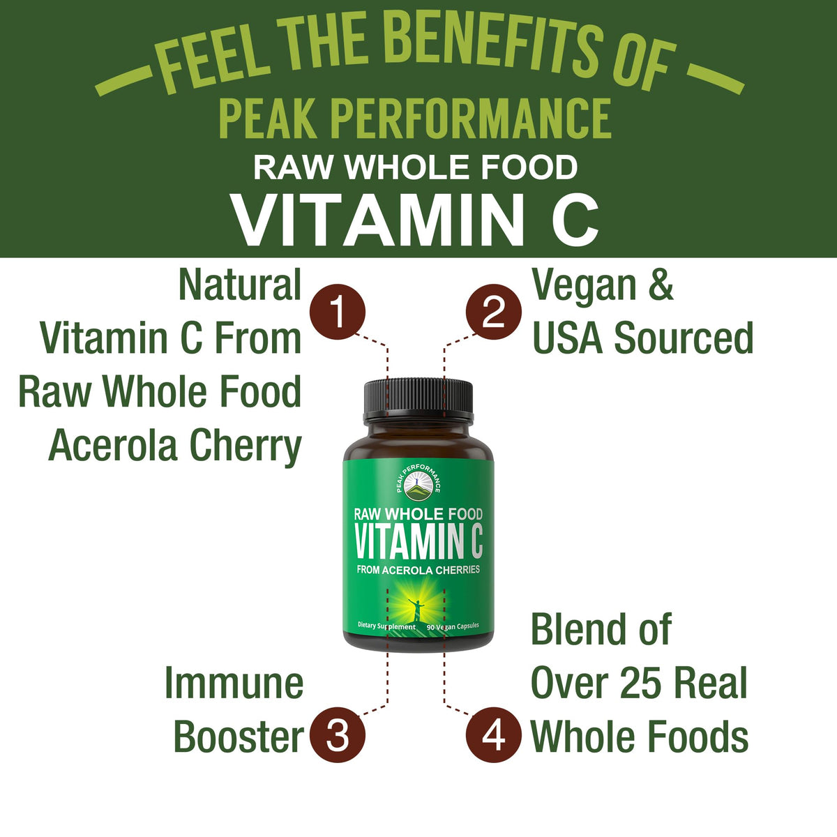 Emballage des capsules de Vitamine C à l'Acerola Peak Performance