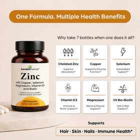 Emballage des capsules de Zinc 30mg SANDHUHERBALS