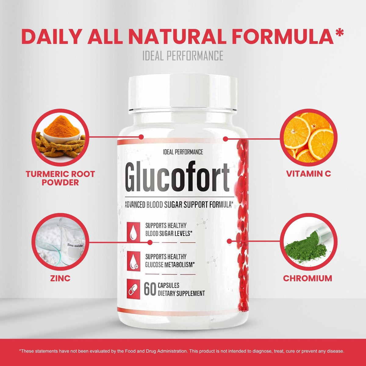 Emballage des capsules Glucofort IDEAL PERFORMANCE