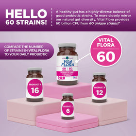 Emballage des capsules Vital Planet Vital Flora Probiotiques