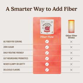 Emballage des Fiber Flow Sticks d'Organic Traditions