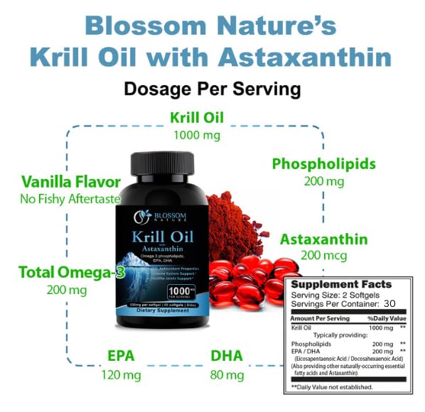 Emballage des gélules d'huile de krill Blossom Nature