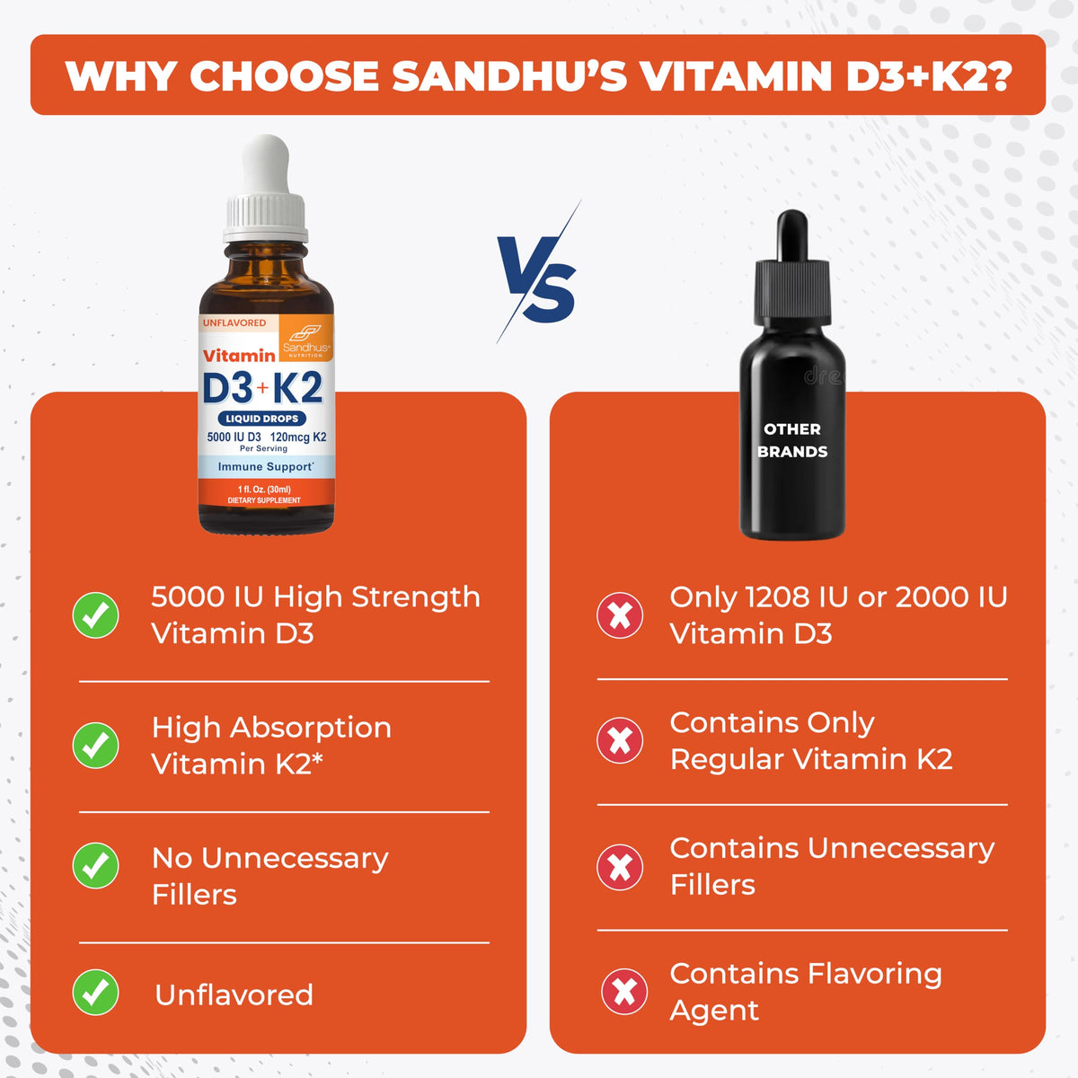 Emballage des gouttes de vitamine D3 K2 Sandhu's