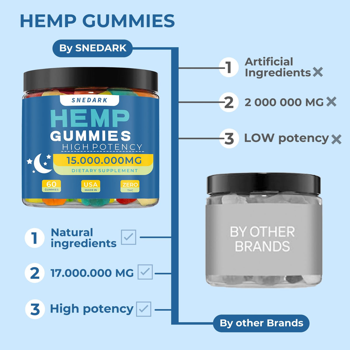 Emballage des gummies au chanvre SNEDARK