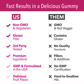 Emballage des gummies Biotine HAVASU NUTRITION