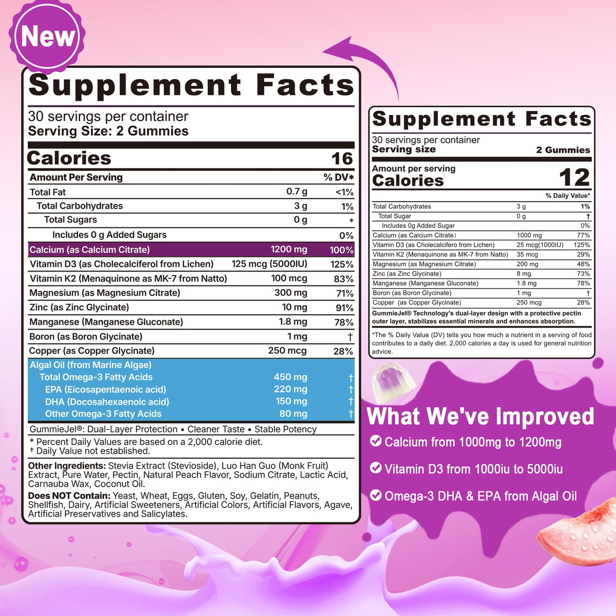 Emballage des gummies Calcium Citrate 1200 mg d'EnvyCure