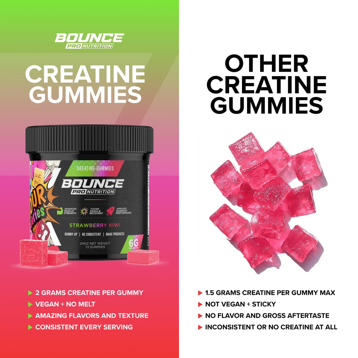 Emballage des gummies de créatine Bounce Pro