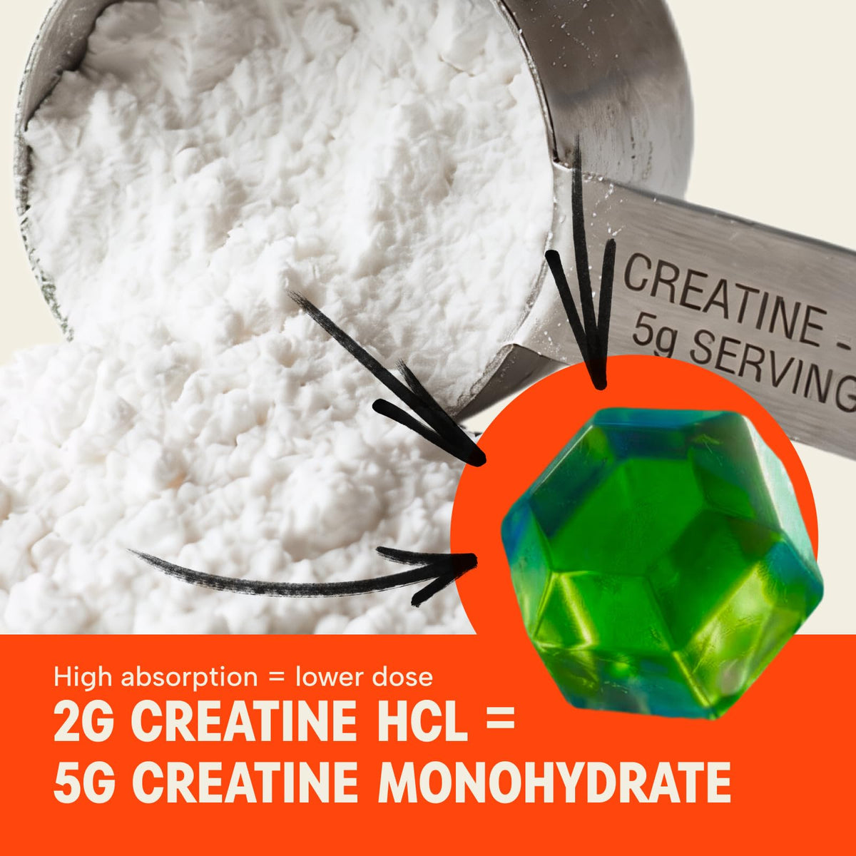 Emballage des gummies de créatine HCl QUOR