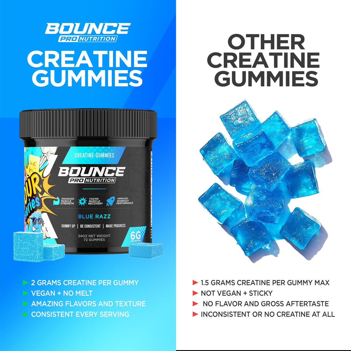 Emballage des gummies de créatine monohydrate Bounce Pro