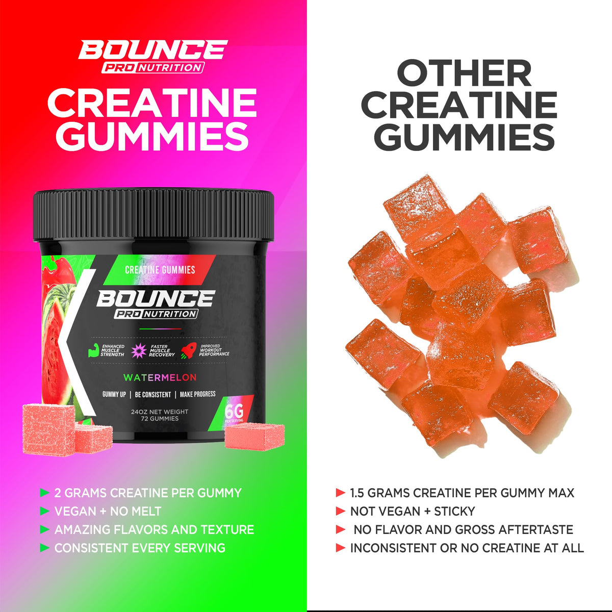 Emballage des gummies de créatine monohydrate Bounce Pro avec label visible