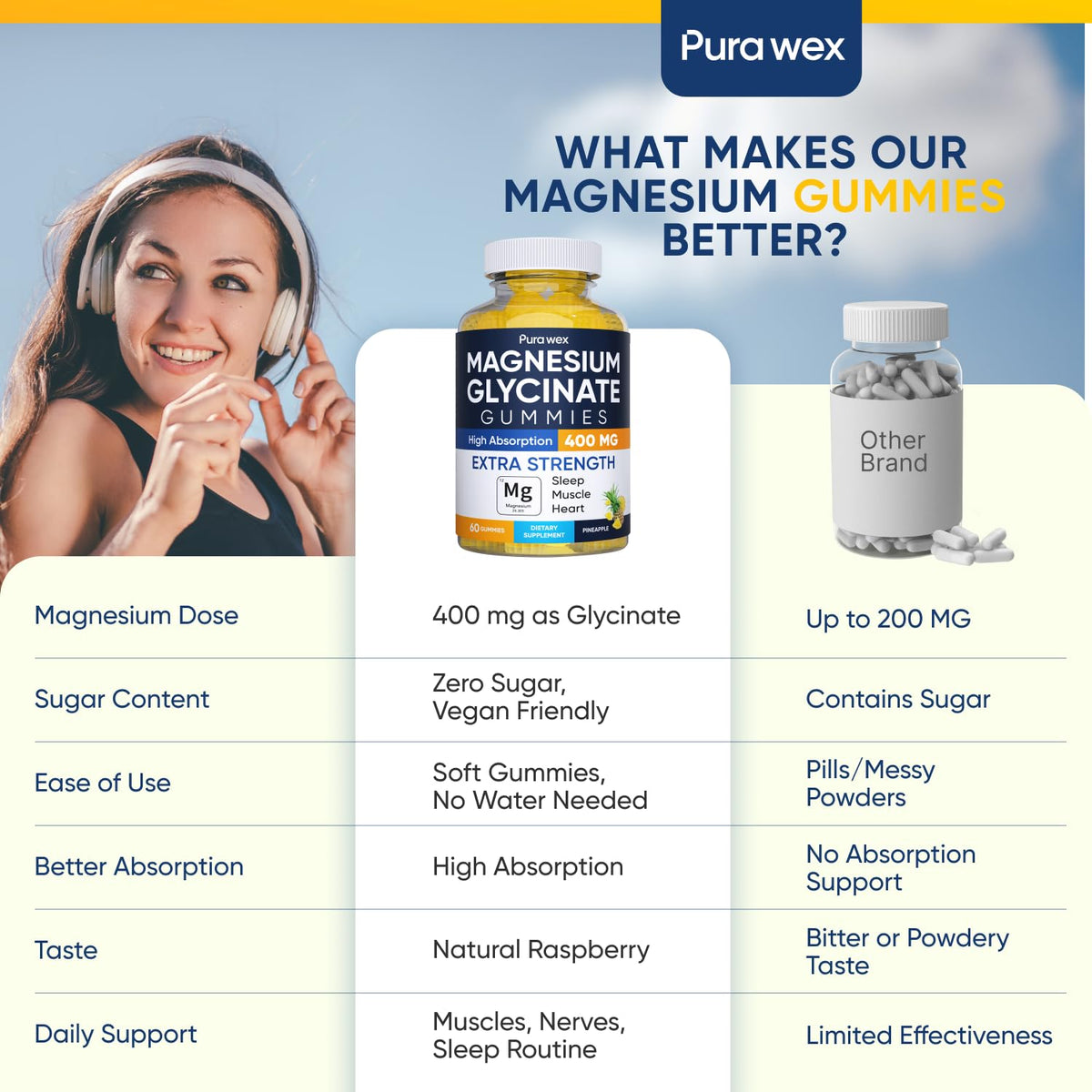 Emballage des gummies de magnésium glycinate 400mg PURA WEX NUTRITION