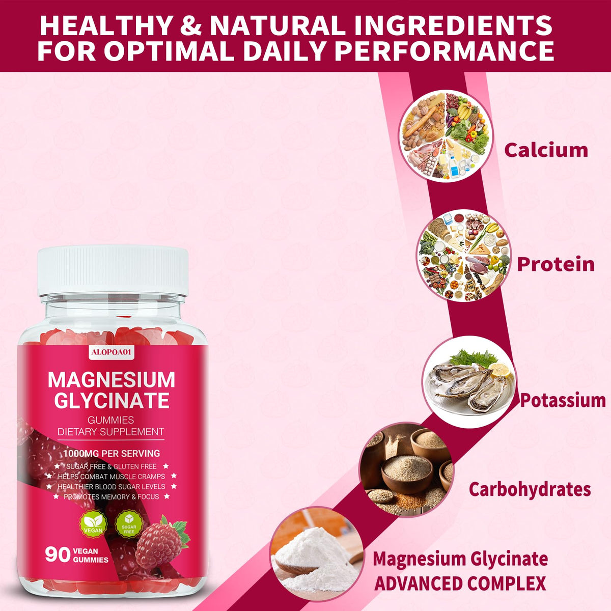 Emballage des Gummies de Magnésium Glycinate ALOPOA01