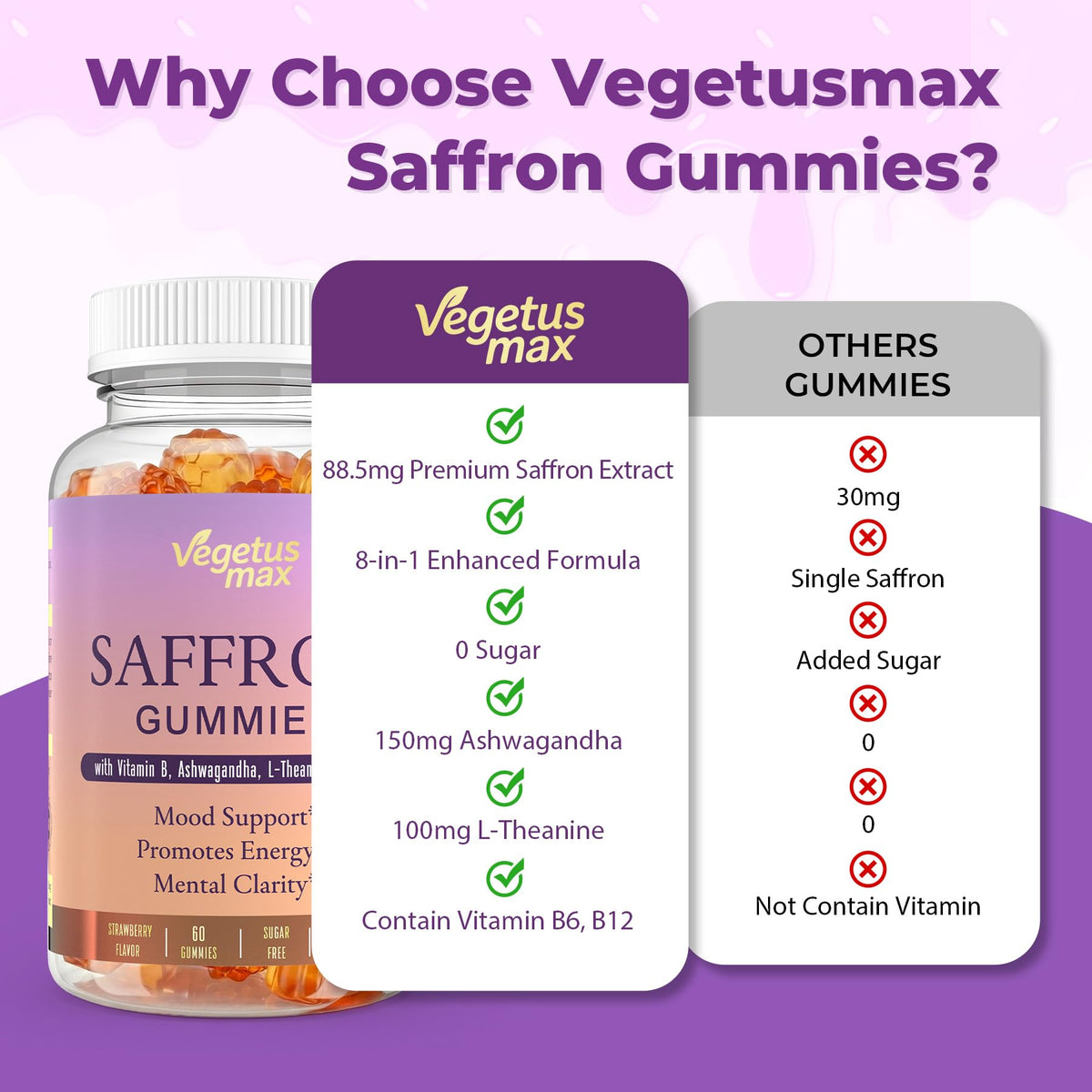 Emballage des Gummies de Safran VEGETUSMAX