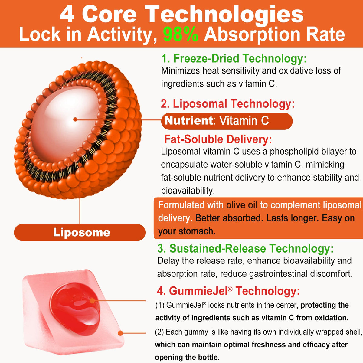 Emballage des Gummies de Vitamine C LILICARE 1000mg