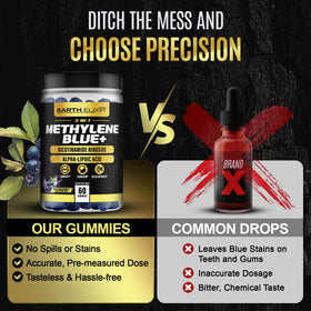 Emballage des gummies Methylene Blue Earth Elixir