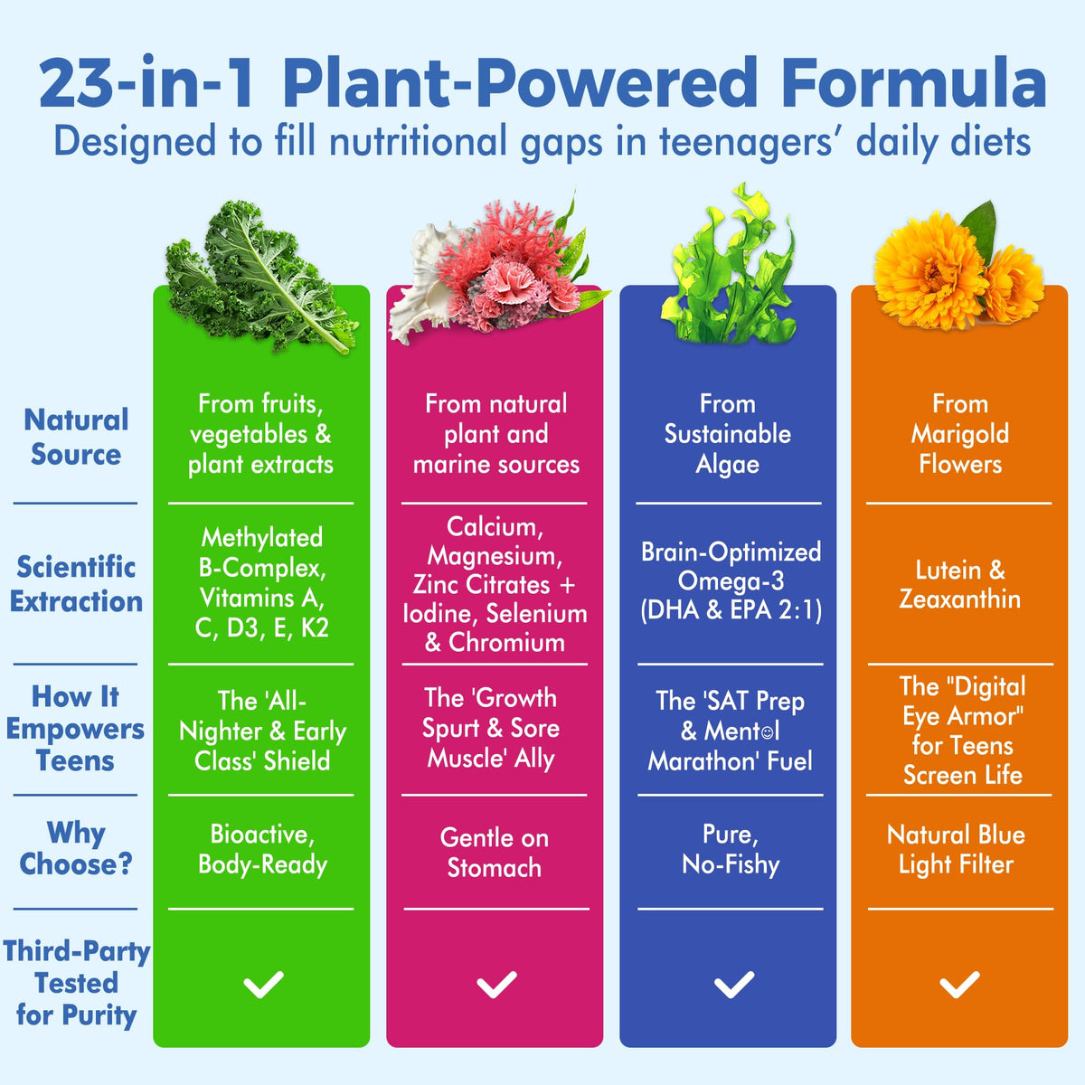 Emballage des gummies multivitamines NEVISS 23 en 1
