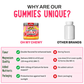 Emballage des gummies OH MY CHEWY