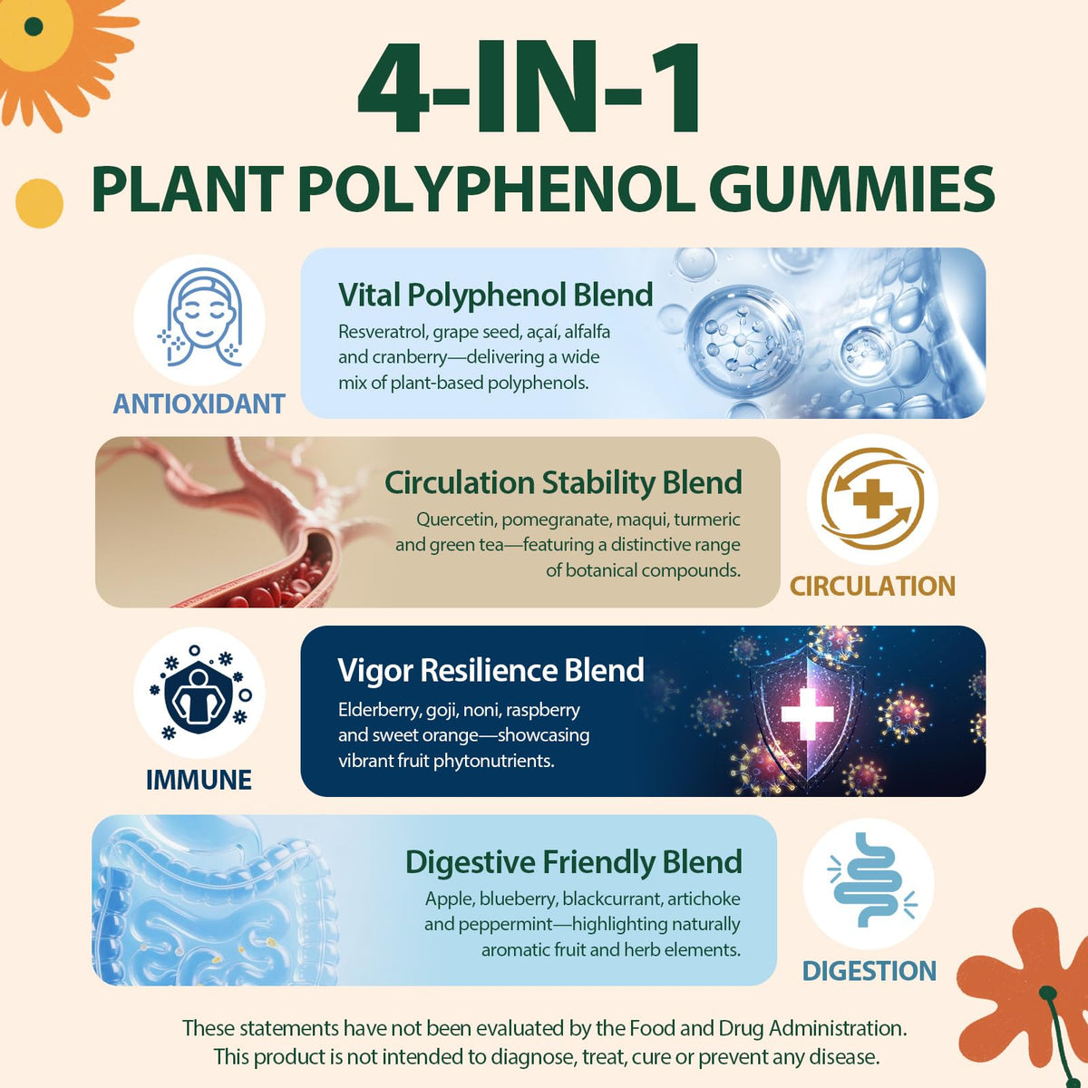 Emballage des Gummies Polyphénols Nepeolithia 60 Gummies