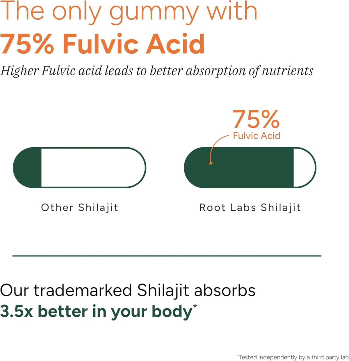 Emballage des Gummies ROOT LABS avec informations nutritionnelles