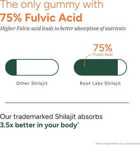 Emballage des Gummies ROOT LABS avec informations nutritionnelles