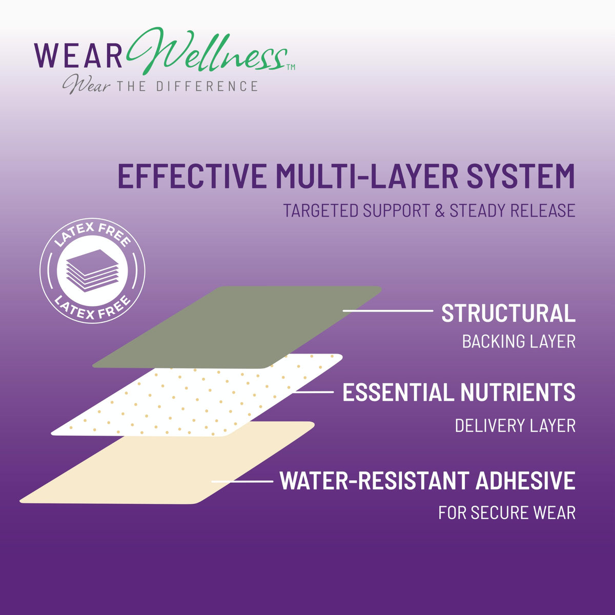 Emballage des patches Drift Wear Wellness avec 4 patches
