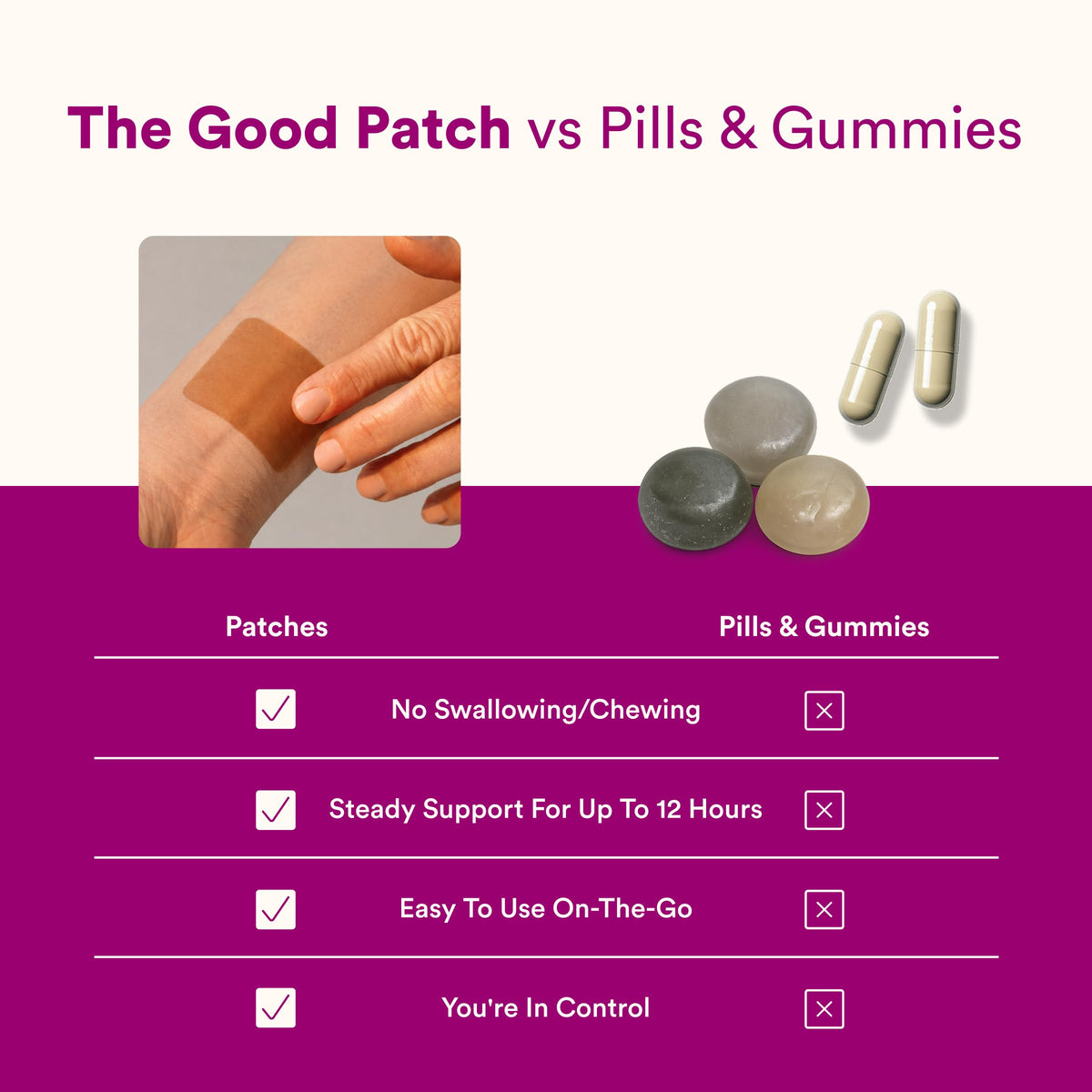 Emballage des patches The Good Patch