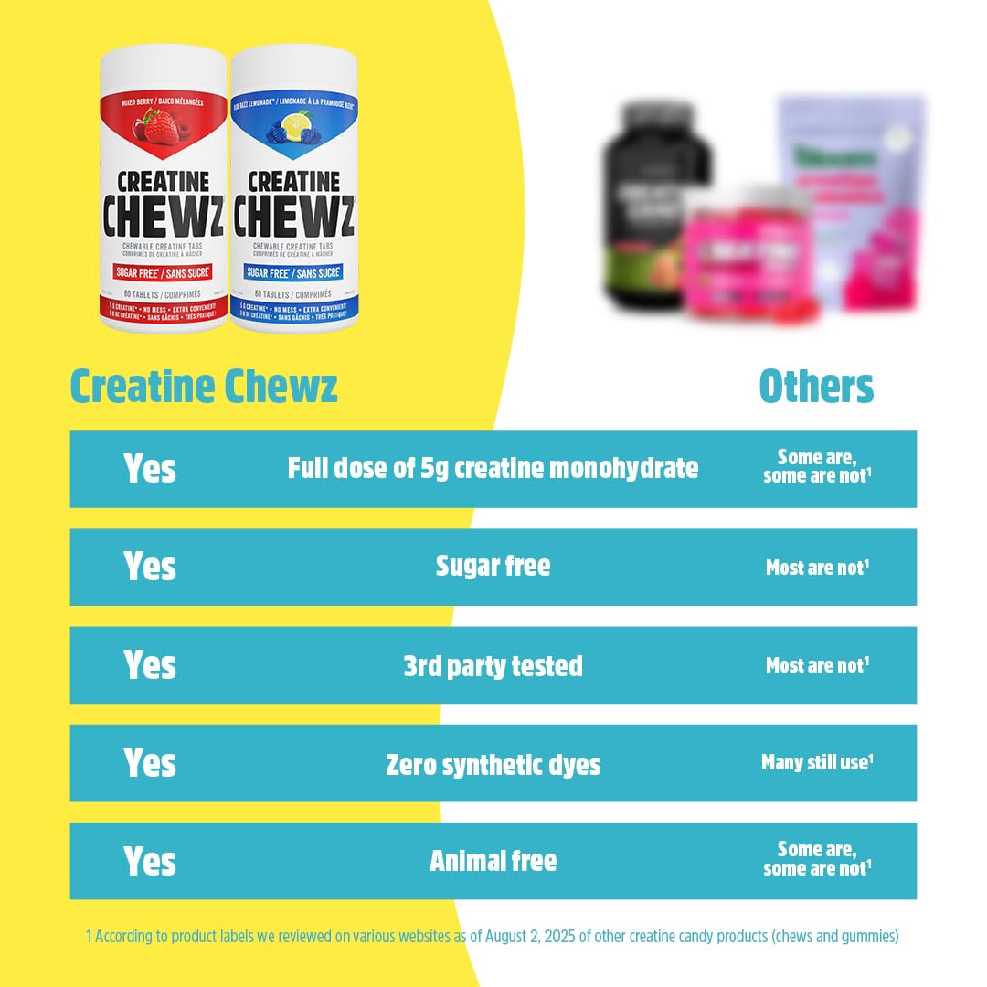 Emballage des PVL Creatine Chewz avec informations nutritionnelles