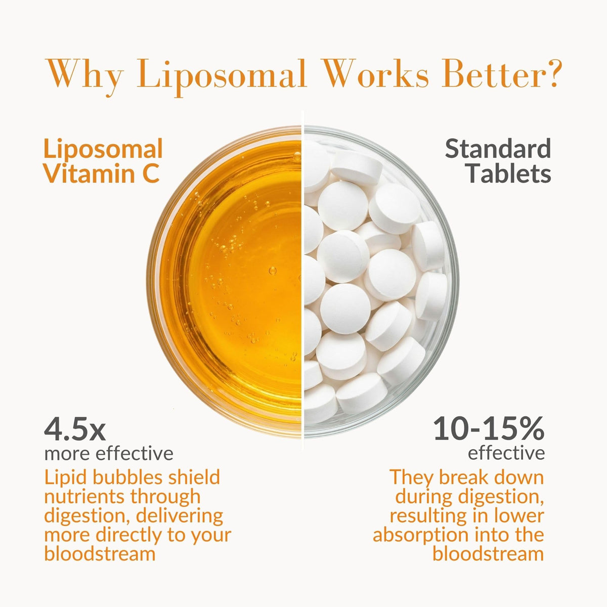 Emballage des sachets de vitamine C liposomale