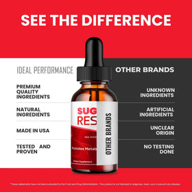 Emballage des Sugar Reset Drops d'IDEAL PERFORMANCE