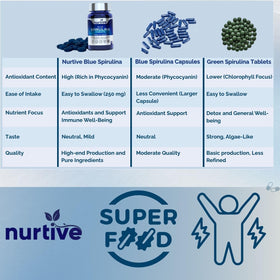 Emballage des tablettes de spiruline bleue NURTIVE