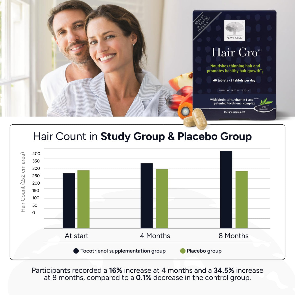 Emballage des tablettes Hair GRO NEW NORDIC avec étiquette