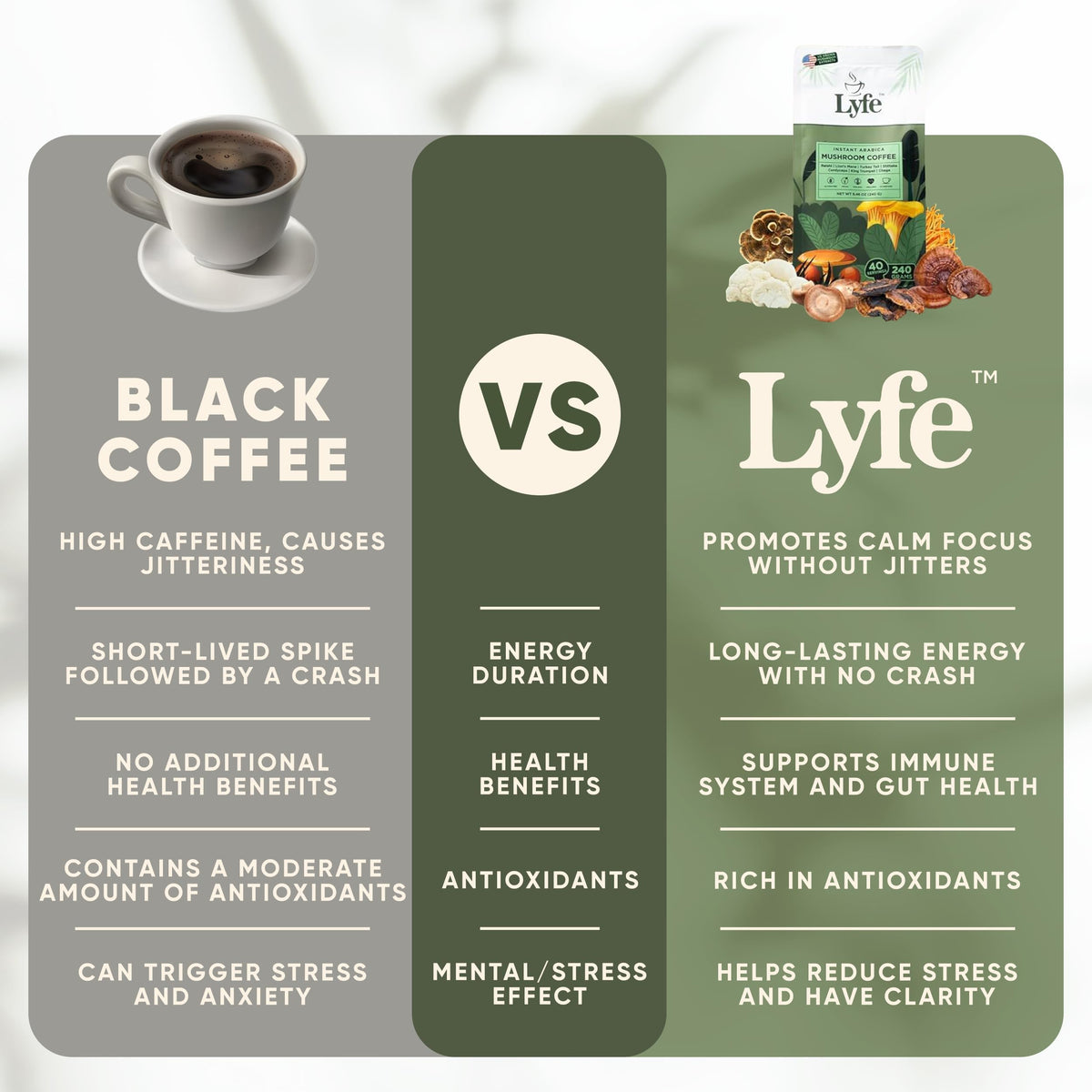 Emballage du café instantané LYFE avec les ingrédients