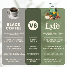 Emballage du café instantané LYFE avec les ingrédients
