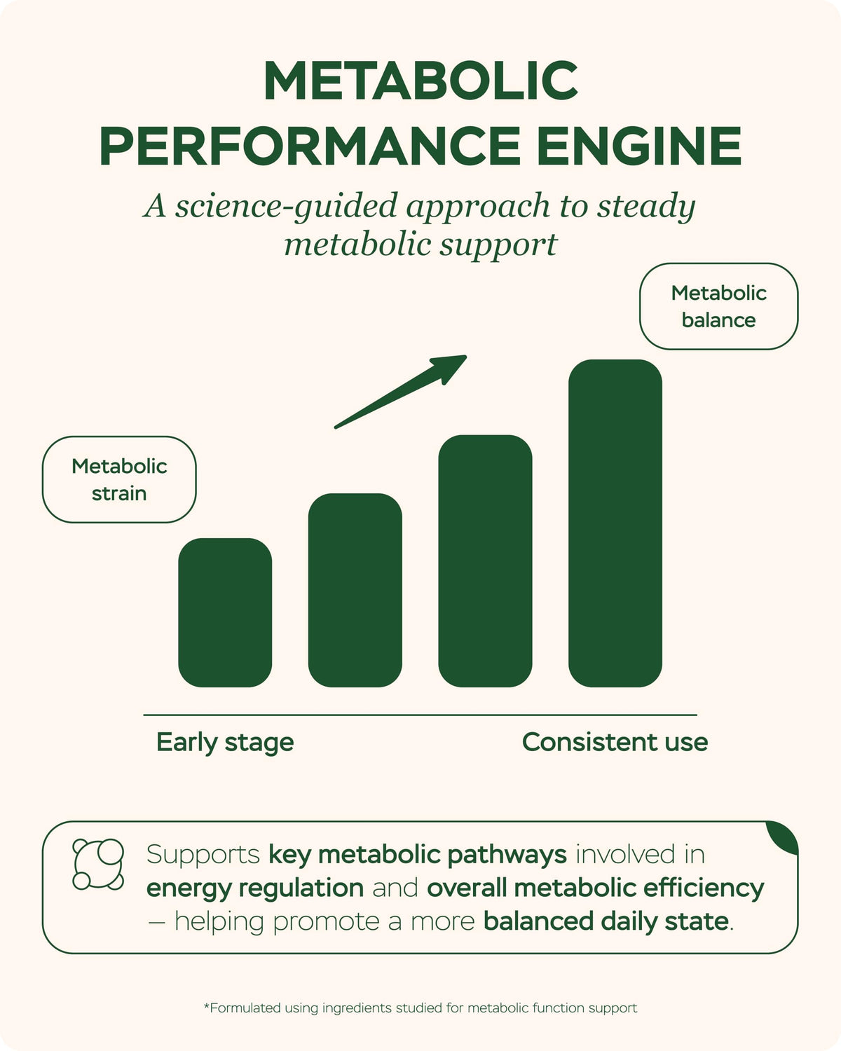 Emballage du complément alimentaire Berbérine HCl 1200mg de 4Well Products
