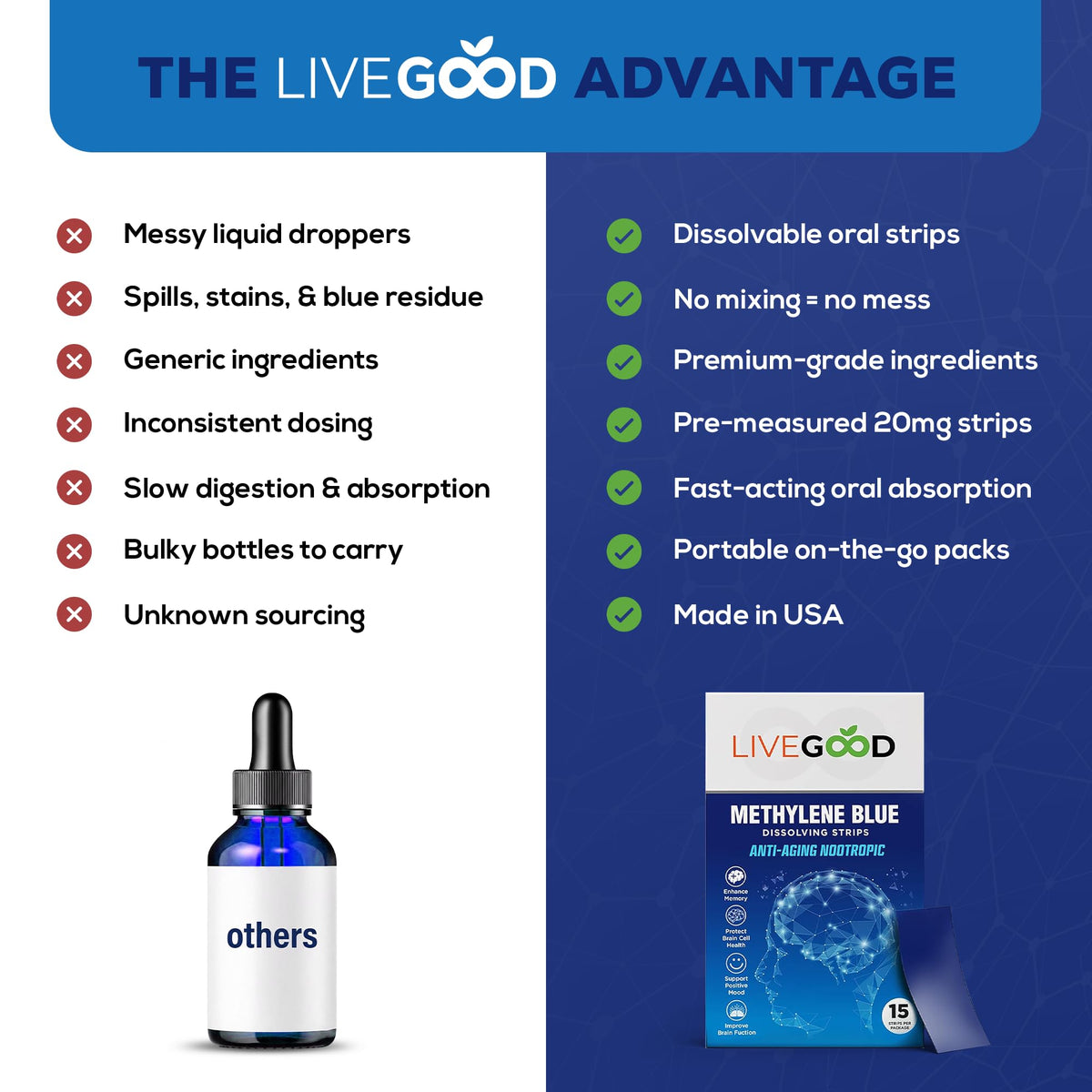 Emballage du complément alimentaire LIVEGOOD Methylene Blue
