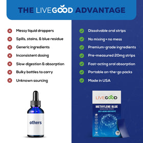 Emballage du complément alimentaire LIVEGOOD Methylene Blue