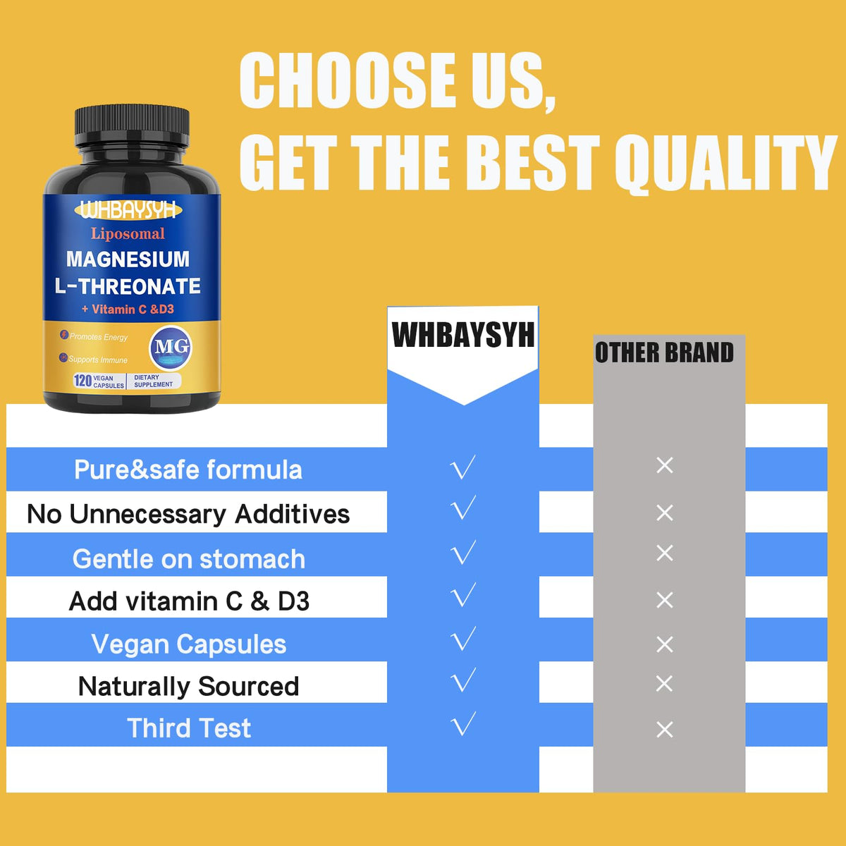 Emballage du complément WHBAYSYH Magnésium L-Thréonate 2000mg