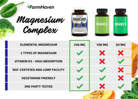 Emballage du FarmHaven Complex de Glycinate et Malate de Magnésium