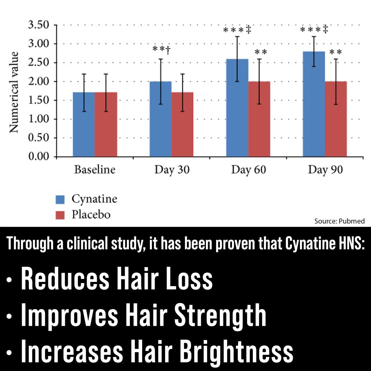 Emballage du Hair Thickness Maximizer avec biotine 10000mcg