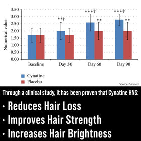 Emballage du Hair Thickness Maximizer avec biotine 10000mcg