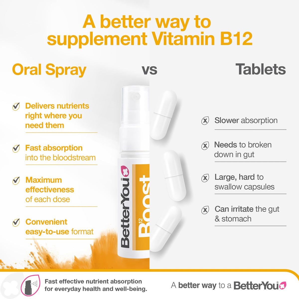 Emballage du spray B12 BetterYou avec inscription visible
