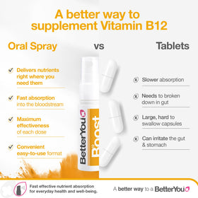 Emballage du spray B12 BetterYou avec inscription visible