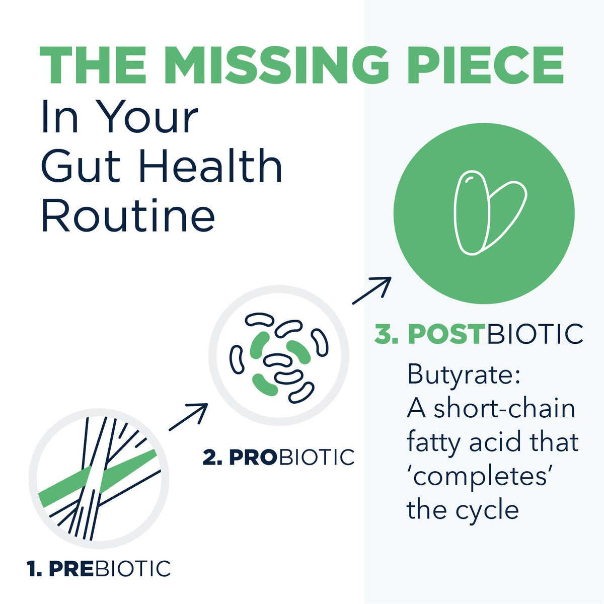Emballage du Tri-Butyrin Designs for Health avec informations sur le produit