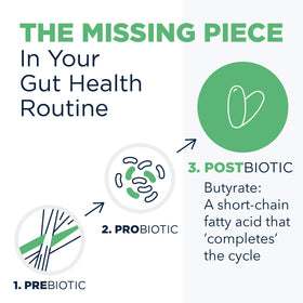 Emballage du Tri-Butyrin Designs for Health avec informations sur le produit