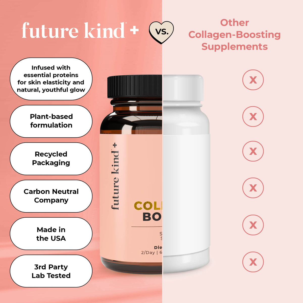 Emballage durable du Future Kind Collagène Végétal