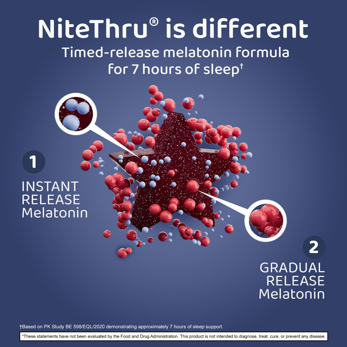 Emballage Nite Thru, gummies à la mélatonine, poids 118g