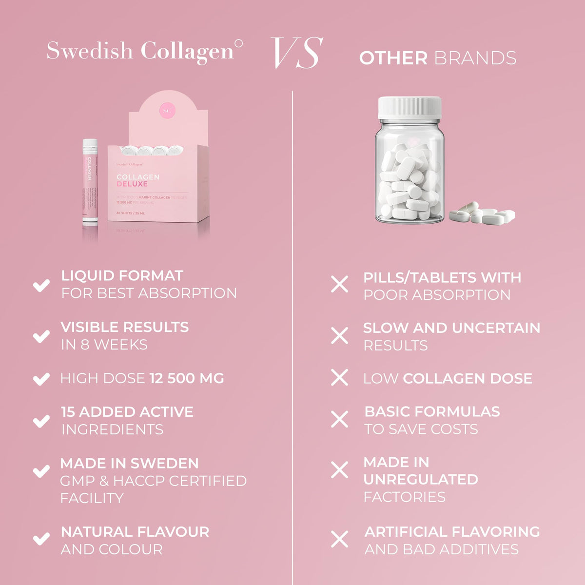 Emballage recyclable de Swedish Collagen, vue arrière avec informations nutritionnelles