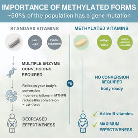 Emballage recyclable Igennus Multivitamine Methylé pour Hommes