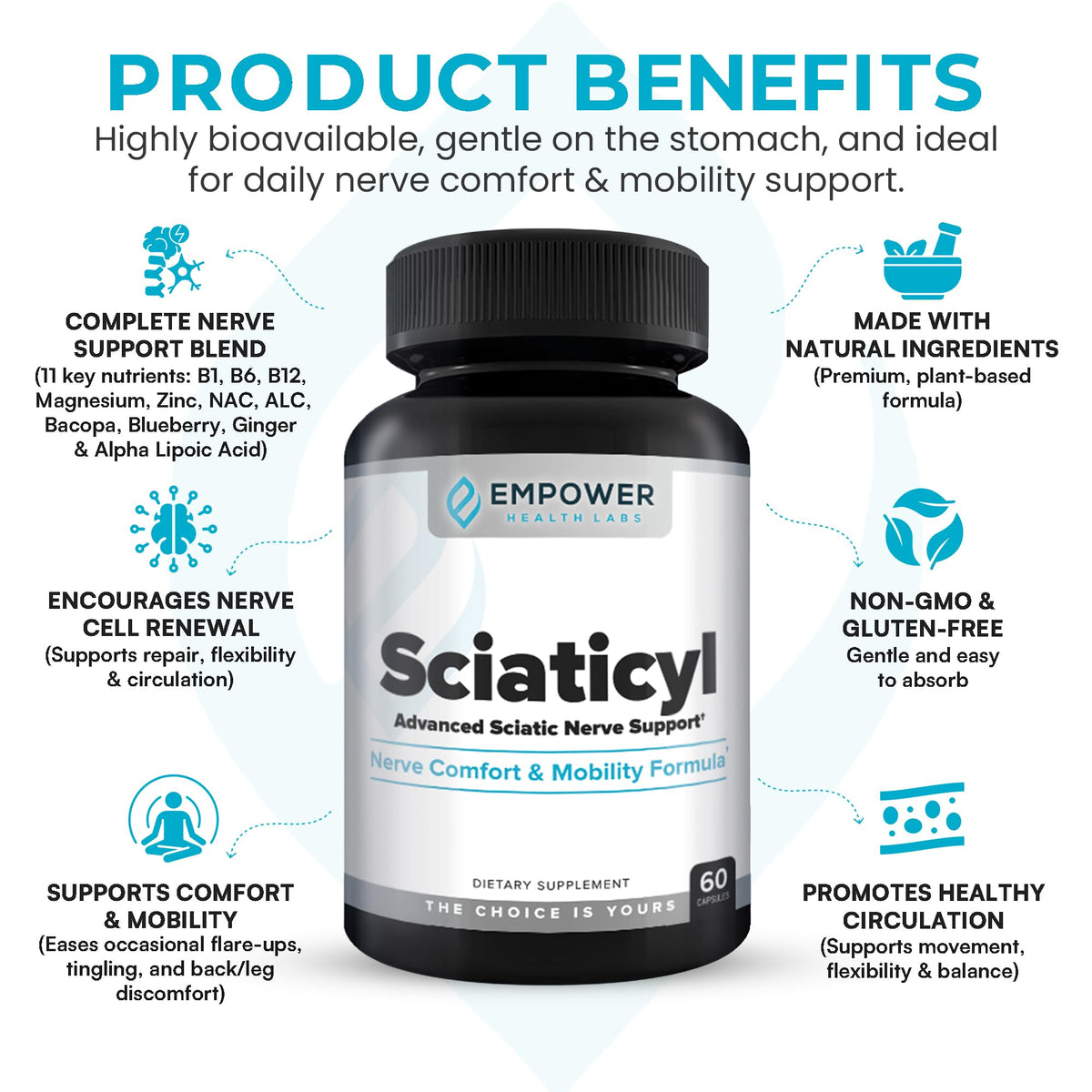Empower Health Labs Sciaticyl 60 capsules vue de dessus