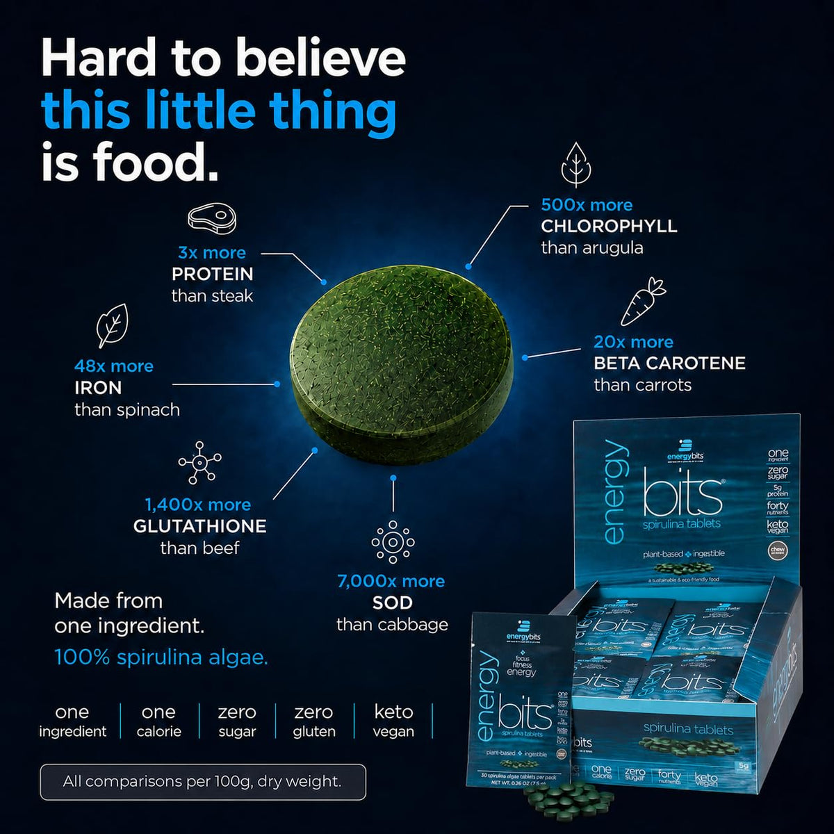 ENERGYBITS Spirulina Tablettes 900 algues, emballage et contenu